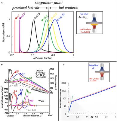 Diffusion Ignition Processes in MILD Combustion: A Mini-Review